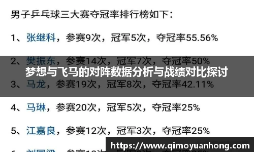 梦想与飞马的对阵数据分析与战绩对比探讨