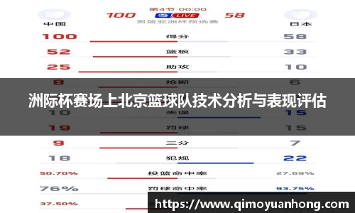 洲际杯赛场上北京篮球队技术分析与表现评估