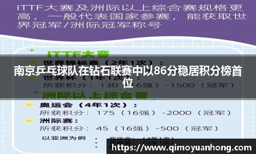南京乒乓球队在钻石联赛中以86分稳居积分榜首位
